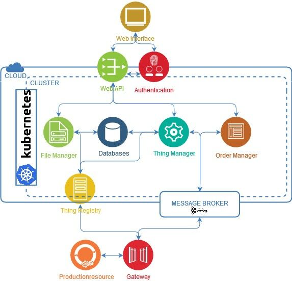 CIDOP_Architektur CIDOP_Architektur