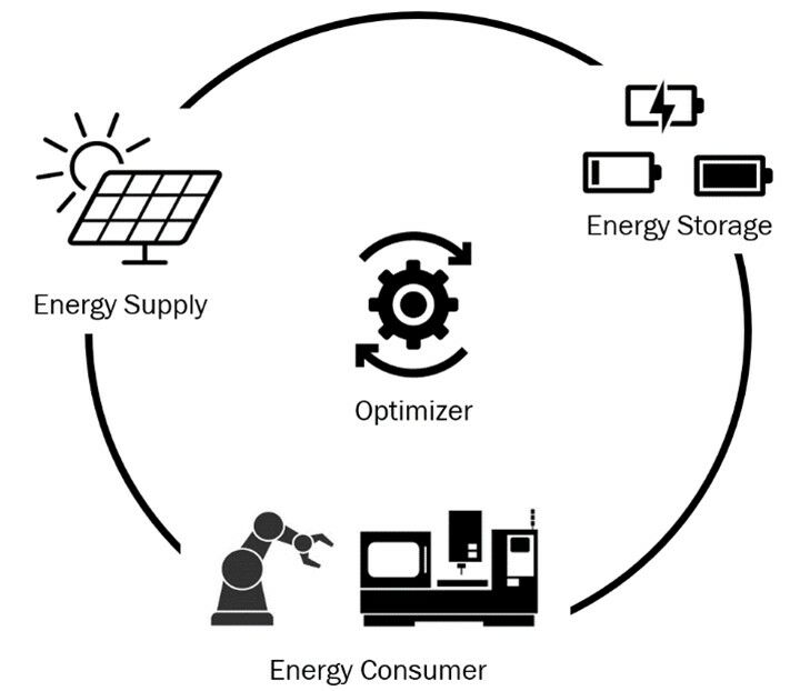 DET_Schema DET_Schema