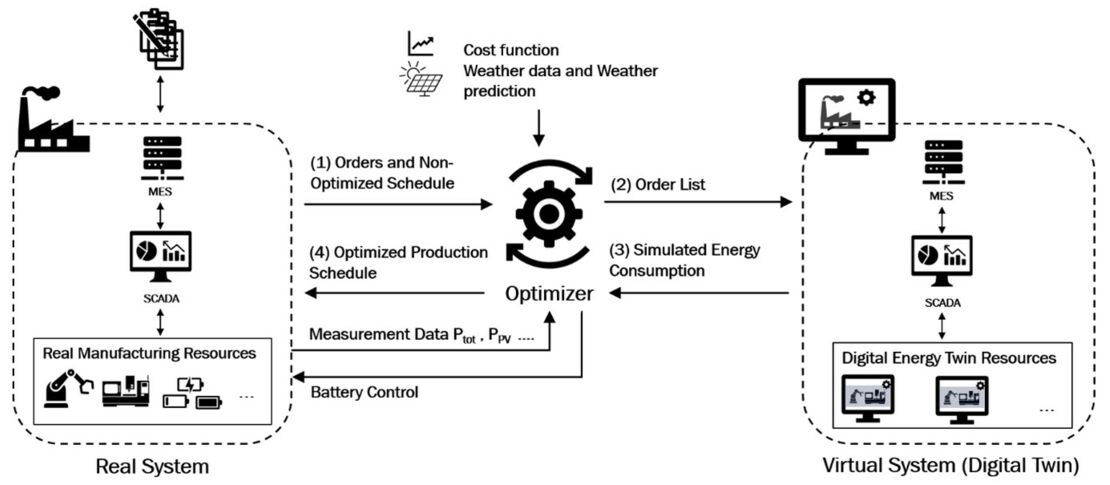 DET_Ablauf DET_Ablauf