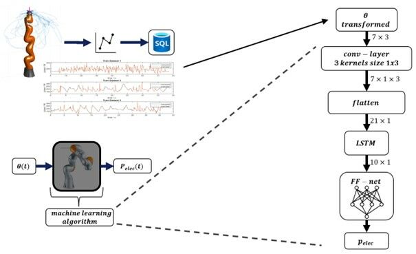 DET_Twin_Erstellung DET_Twin_Erstellung
