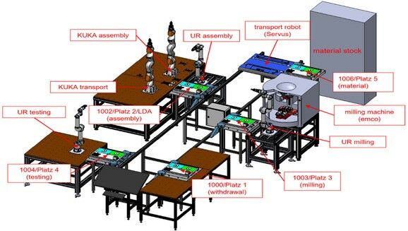 MF_Digital Twin MF_Digital Twin